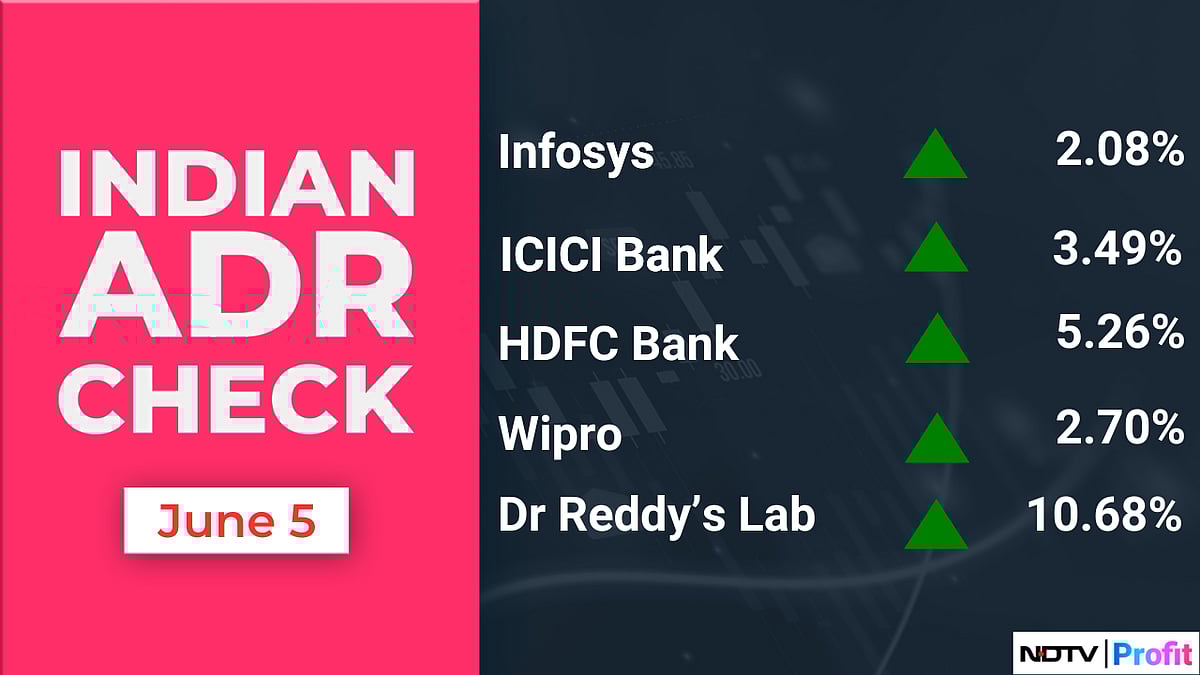 Stock Market Today: All You Need To Know Going Into Trade On June 6