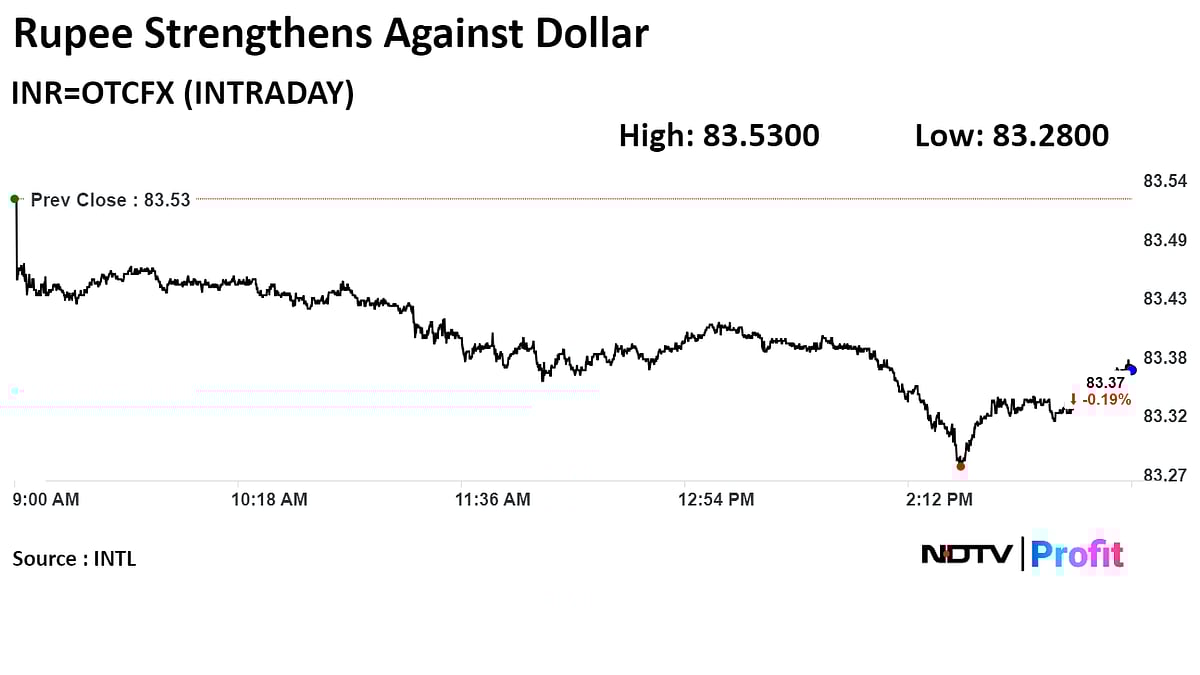 Trade Setup For June 6: Nifty Bull Run Likely To Continue, Focus Now On Fundamentals
