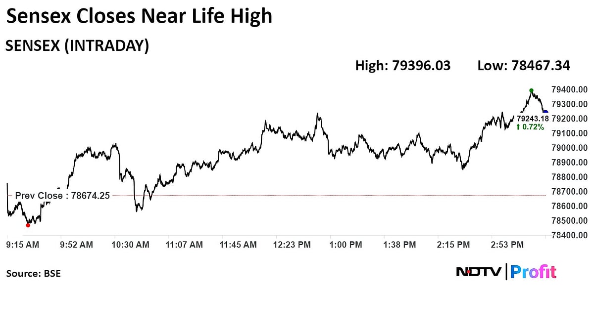 Trade Setup For June 28: Nifty's 6.72% Monthly Surge Points To Bullish Momentum