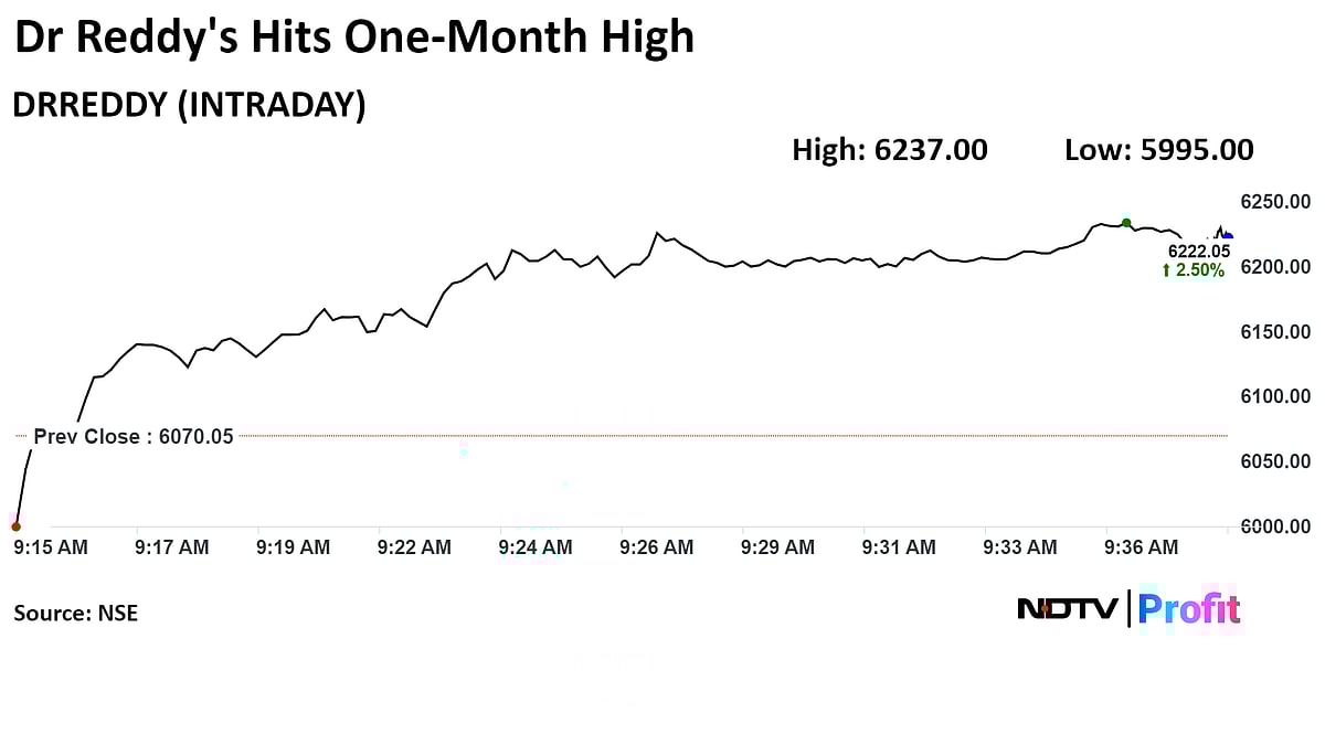 Dr Reddy's At One-Month High On Arm Buying British Nicotine Gum Brand