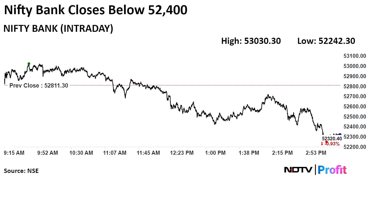 Trade Setup For July 1: Equities Could See Further Gains As Nifty Nears Key Resistance