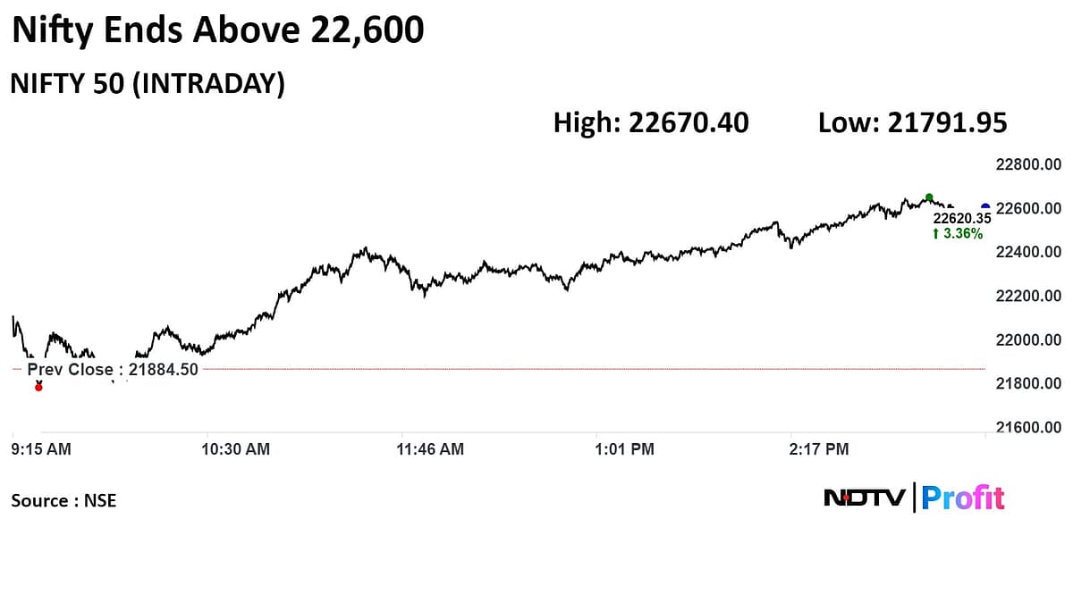 Trade Setup For June 6: Nifty Bull Run Likely To Continue, Focus Now On Fundamentals