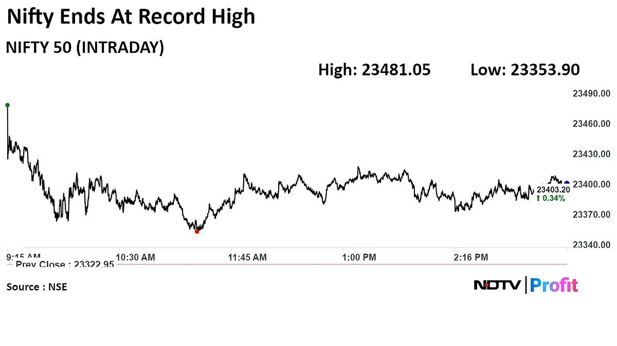 Trade Setup For June 14: Nifty Likely To See Profit Booking, Long-Term Bullish Trend Intact