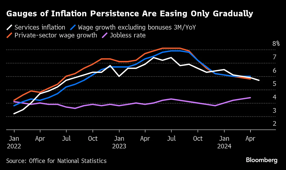 Source: Source: Office for National Statistics