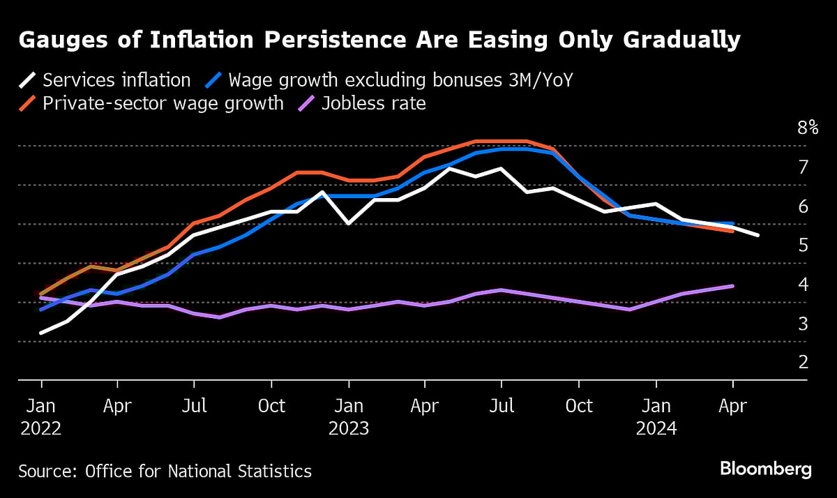  Source: Source: Office for National Statistics