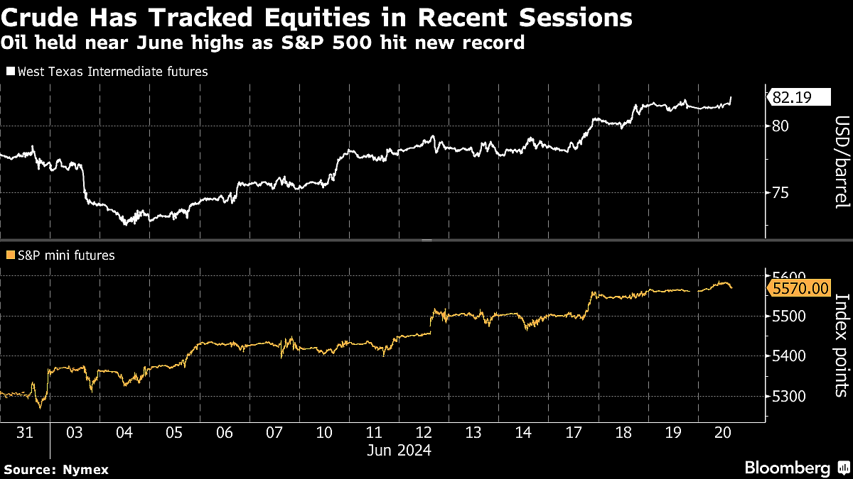Oil Holds Above $82 as Traders Await Fresh US Stockpile Data