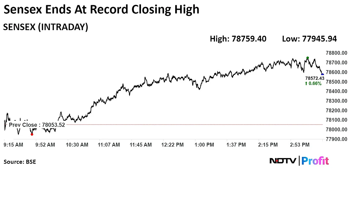 Trade Setup For June 27: Nifty Inches Away From Crossing Another Milestone