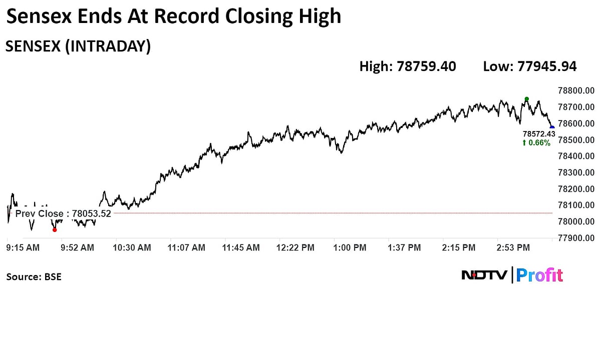 Trade Setup For June 27: Nifty Inches Away From Crossing Another Milestone