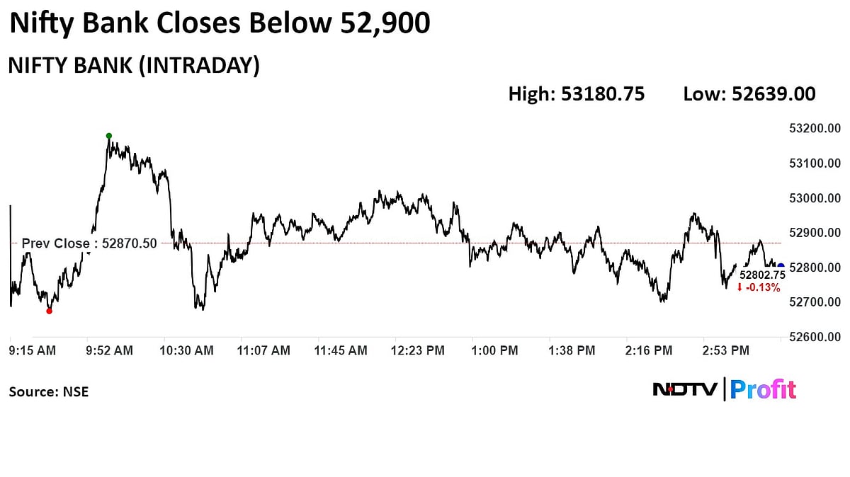 Trade Setup For June 28: Nifty's 6.72% Monthly Surge Points To Bullish Momentum