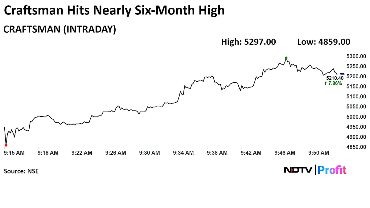 Craftsman Automation Hits Nearly Six-Month High After Deal To Buy Auto Components Firm