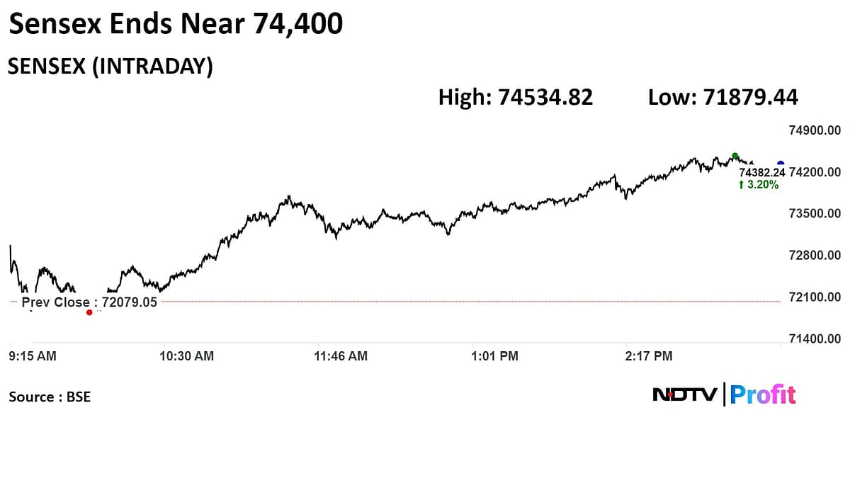 Trade Setup For June 6: Nifty Bull Run Likely To Continue, Focus Now On Fundamentals