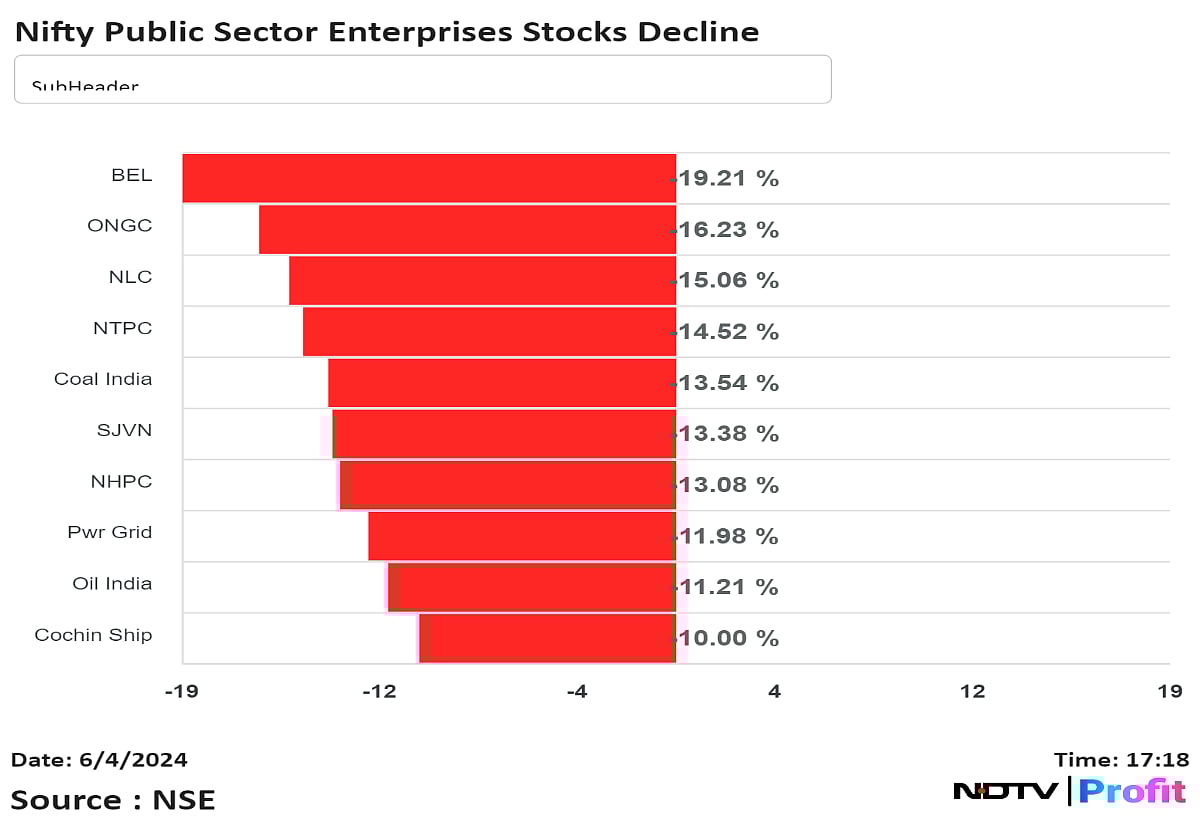 PSU Stocks Slump As Election Race Tightens Unexpectedly
