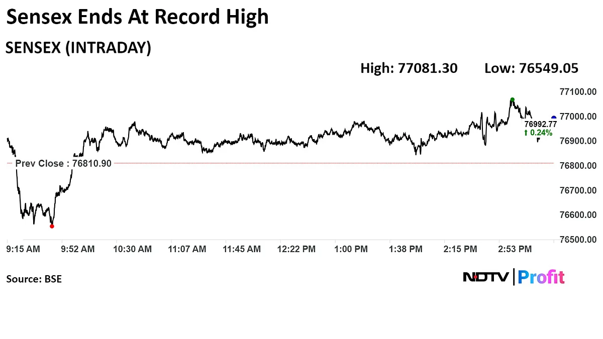 Stock Market Today: Nifty, Sensex End Eventful Week At Fresh Records; RIL, HDFC Bank Rise
