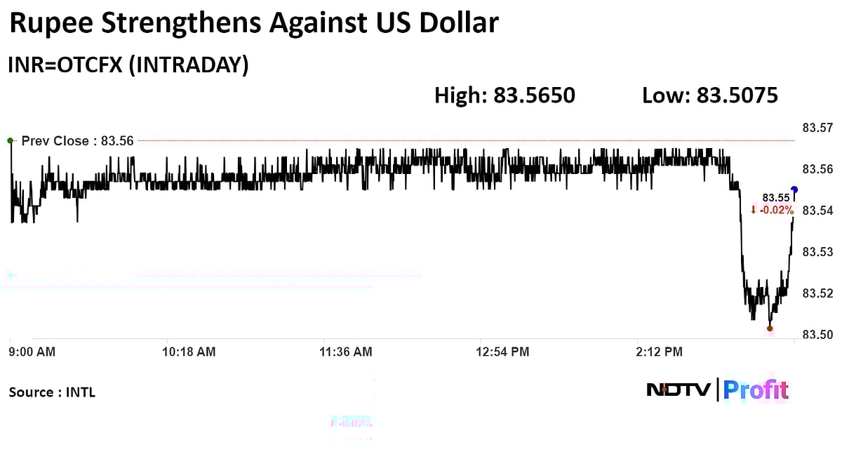 Trade Setup For June 13: Nifty Likely To Consolidate With Positive Bias On Strong Cues