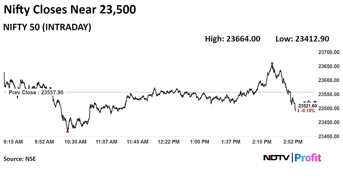 Trade Setup For June 20: Nifty Likely To See Range-Bound Trade