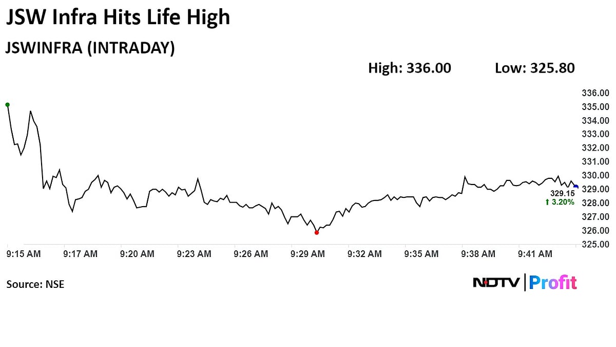 JSW Infrastructure Hits Record On Majority Stake Purchase In Navkar Corp.