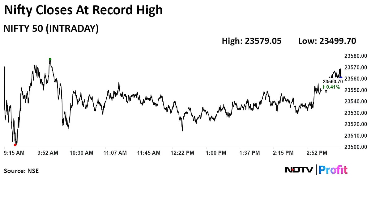Stock Market Today: Nifty, Sensex Extend Record Rally To Day Four As HDFC Bank, ICICI Bank Lead
