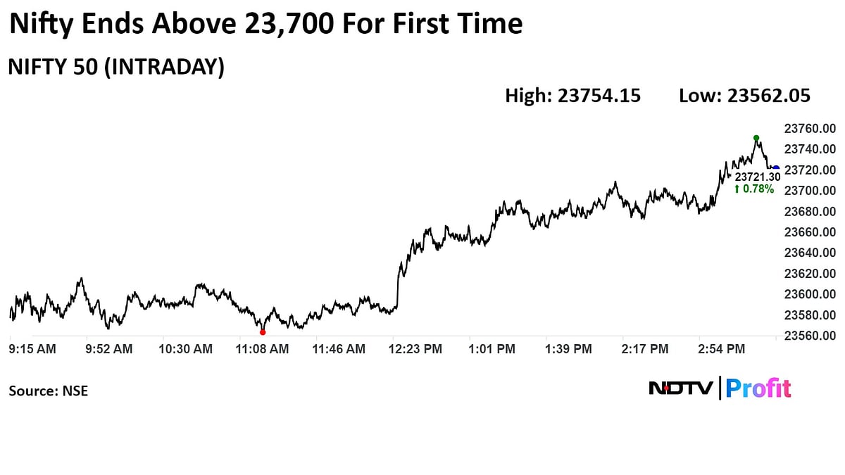 Trade Setup For June 26: Nifty, Bank Nifty Have More Legroom For Rally