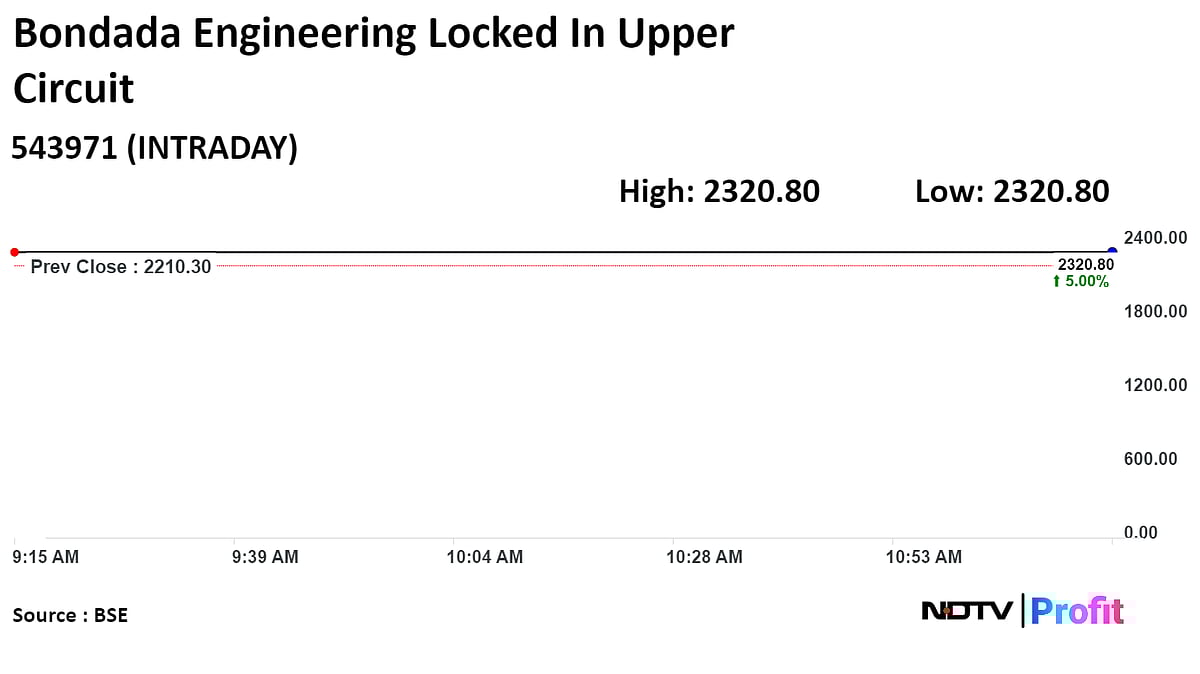 Bondada Engineering Hits Record High After Rs 939-Crore Contract Win