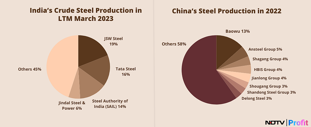 <div class="paragraphs"><p>Source: Moody's report</p></div>
