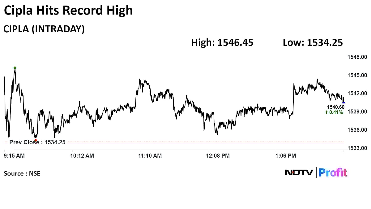 Stock Market Today: Sensex, Nifty End Topsy-Turvy Session Little Changed