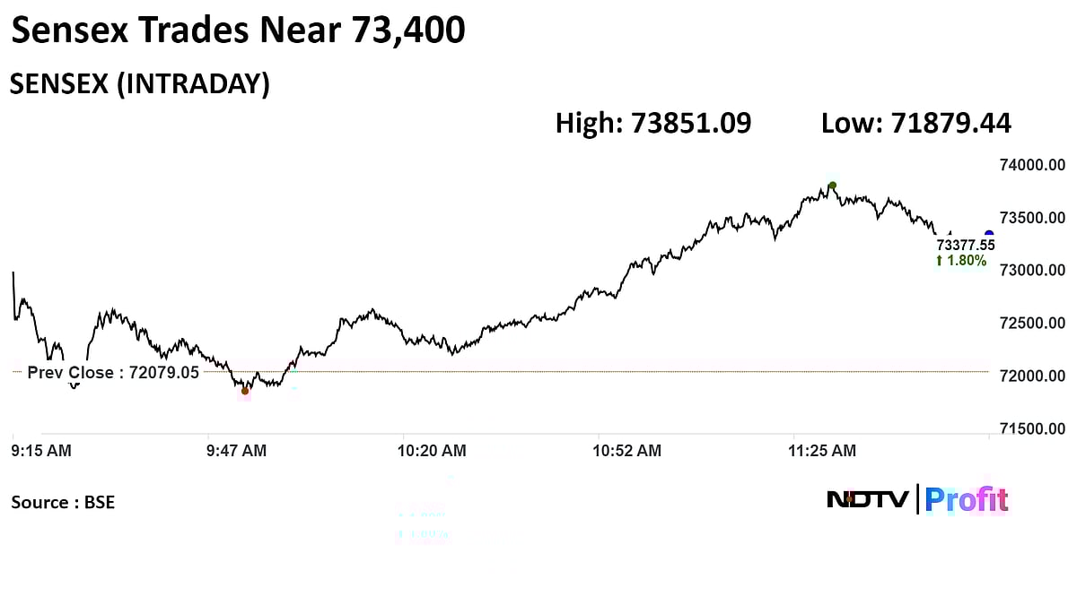 Stock Market Today: Sensex, Nifty Stage A Recovery After Tuesday Rout
