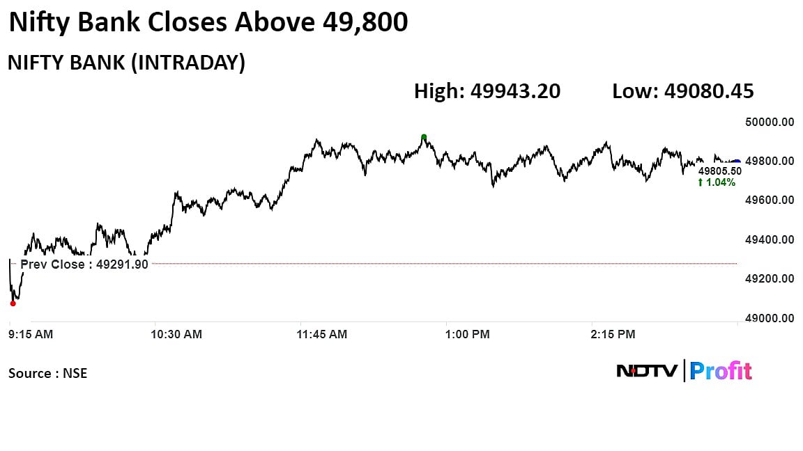 Trade Setup For June 10: Technicals Suggest Range-Bound Activity For Nifty