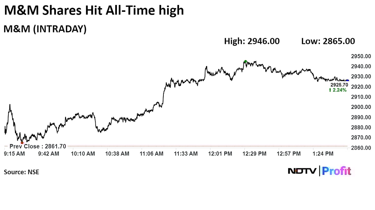 M&M Tops Tata Motors To Become Second Most Valuable Automaker 