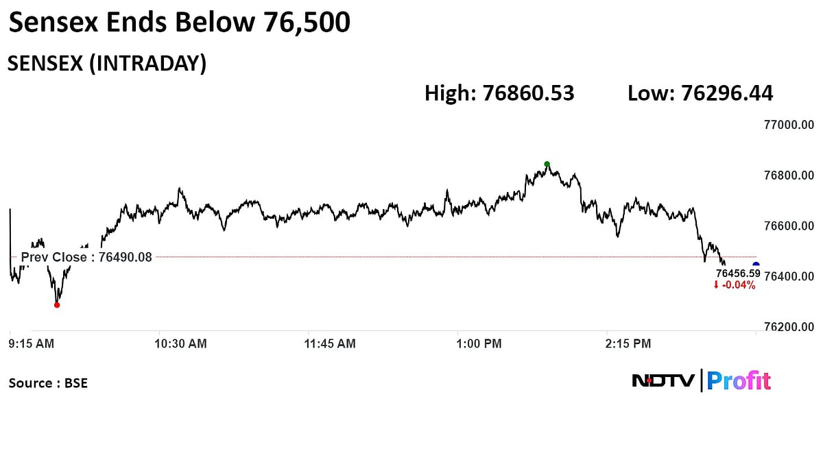 Trade Setup For June 12: Nifty Technicals Suggest Buying Opportunities At Lower Support Levels