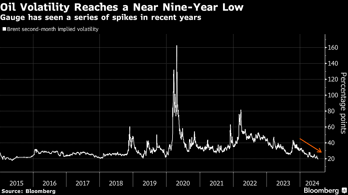 Five Key Charts To Watch In Global Commodity Markets This Week
