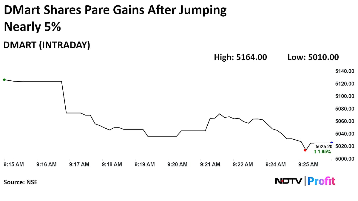 DMart Shares Gain As Strong Q1 Results Drive Target Price Upgrades