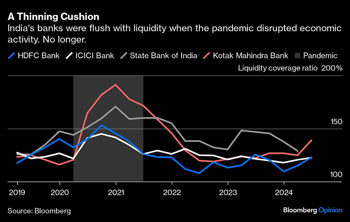 Indian Banks Want Customers, But No Smartphones Please