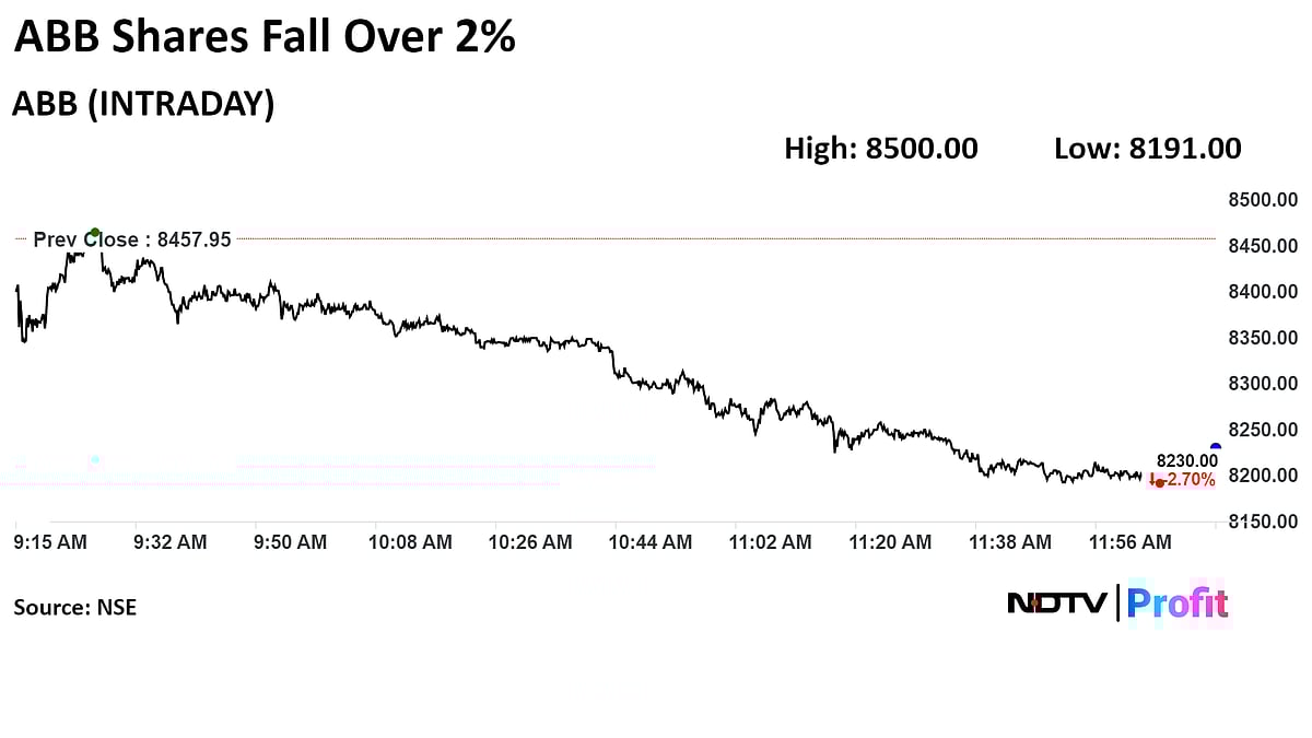 ABB India Downgraded To 'Neutral' Citing Strong Rally, Limited Room For Rerating: UBS