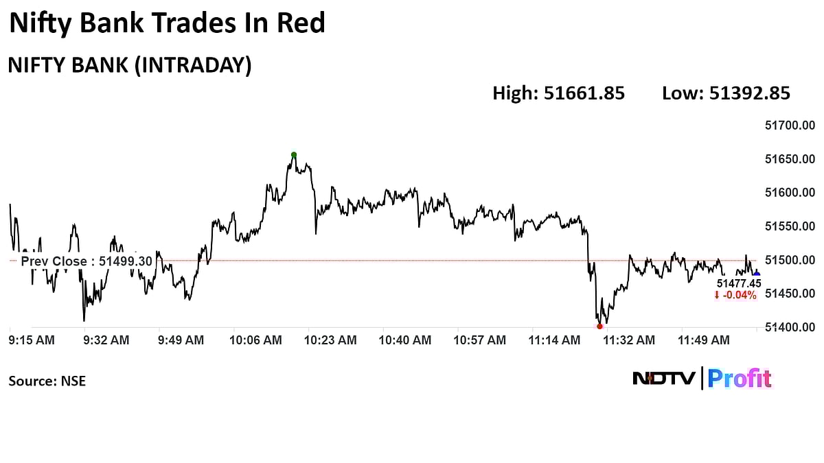 Nifty, Sensex Continue Upbeat Rally Ahead Of Fed Decision: Midday Market Update
