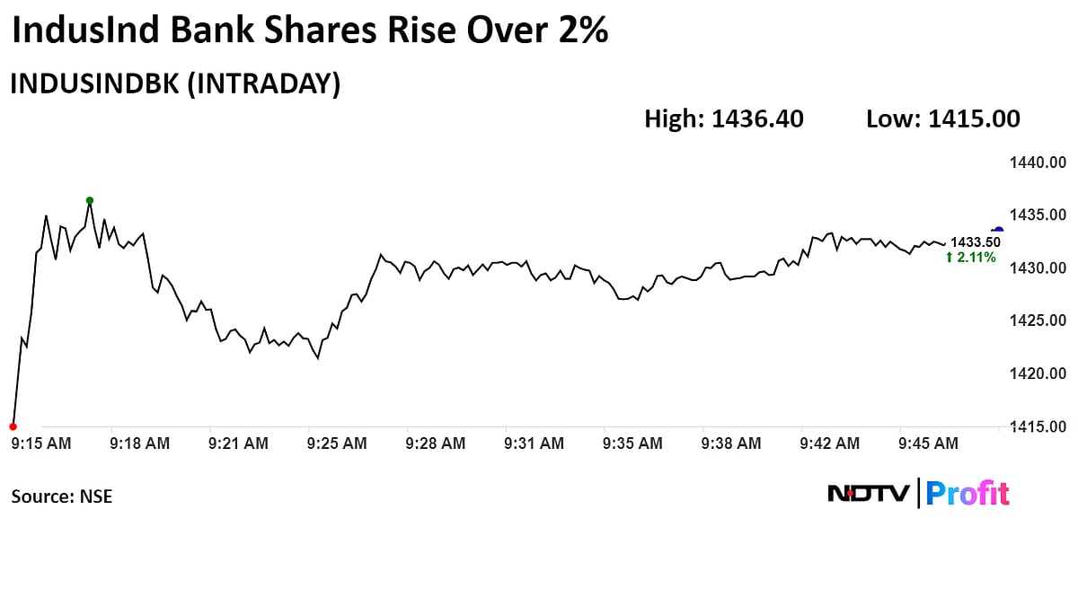 IndusInd Bank Q1 Results Review: Microfinance Book Poses Near-Term Concern, Say Analysts