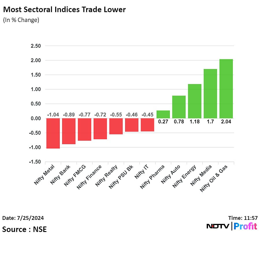 Nifty, Sensex Pare Losses Led By Gains In HDFC Bank, L&T, Tata Motors: Midday Market Update