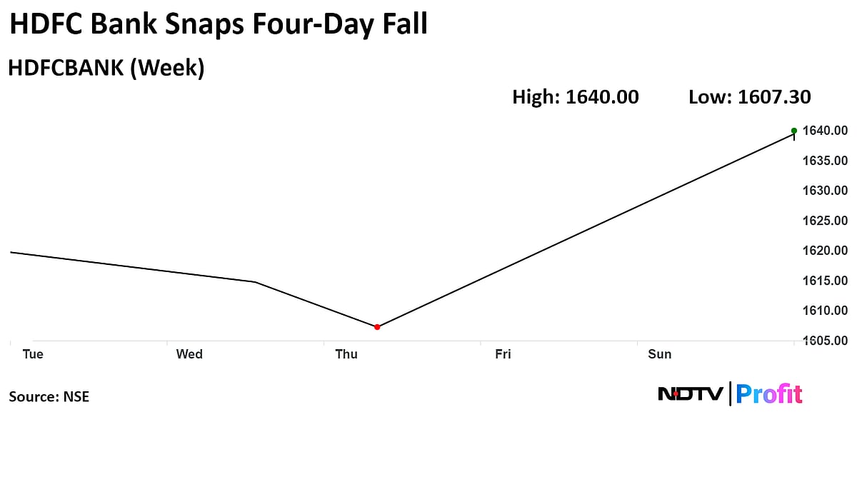 HDFC Bank Leads Nifty Recovery After Q1 Results Meets Estimates
