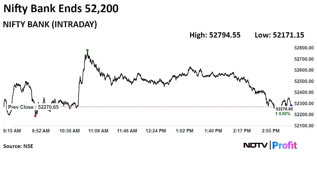Trade Setup For July 15: Nifty Bulls Likely To Keep Command Even As Budget Nears