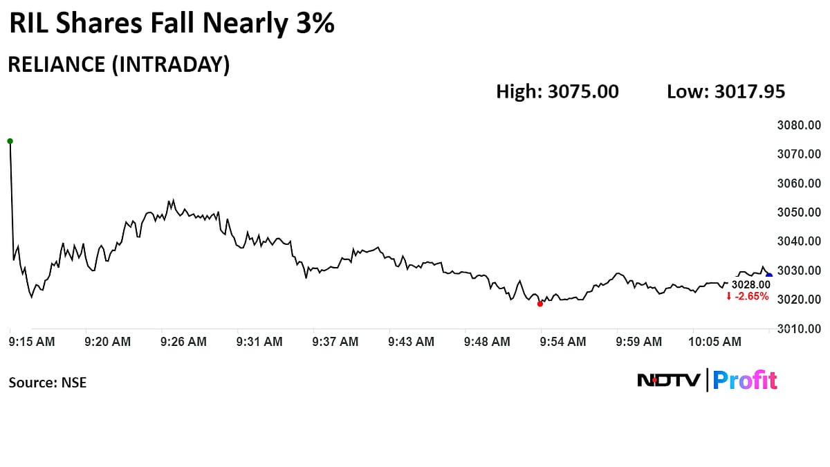 RIL Shares Tumble As Market Watchers Trim Earnings Forecasts On Weak Q1 