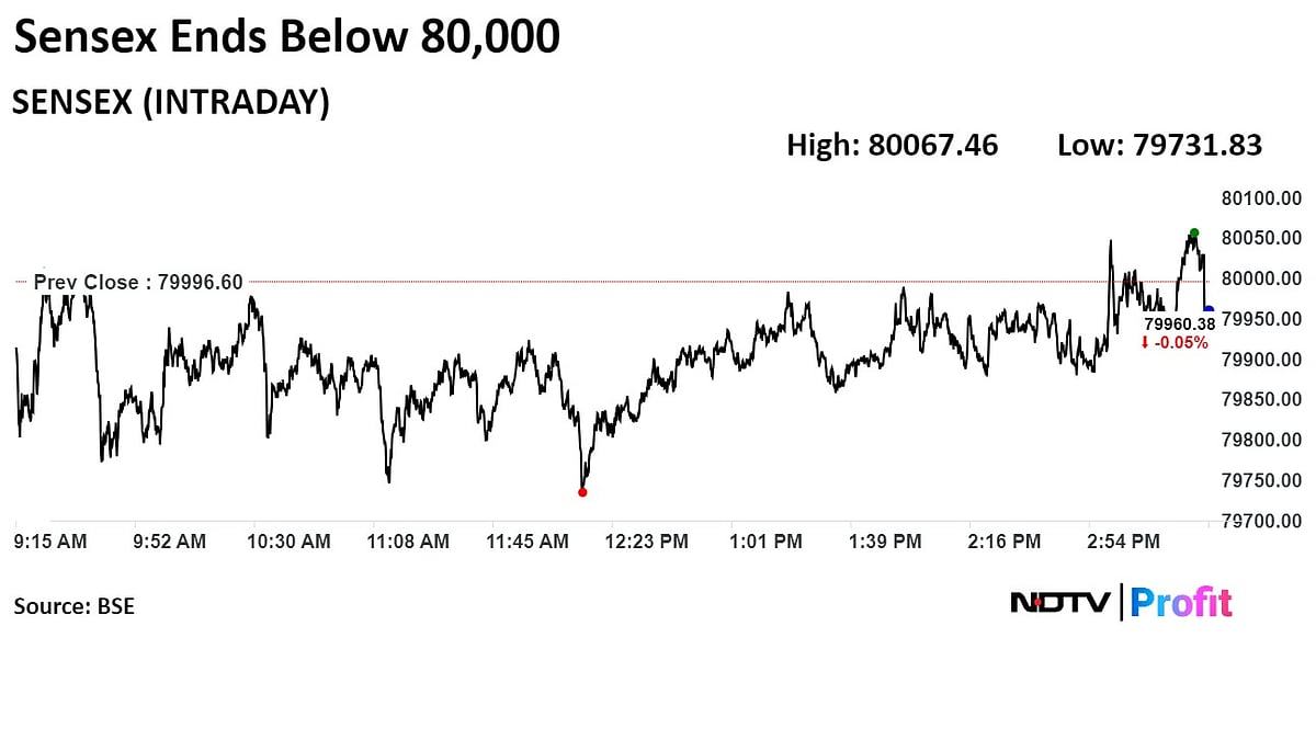 Stock Market Today: Nifty, Sensex End Flat As HDFC Bank, Titan Weigh