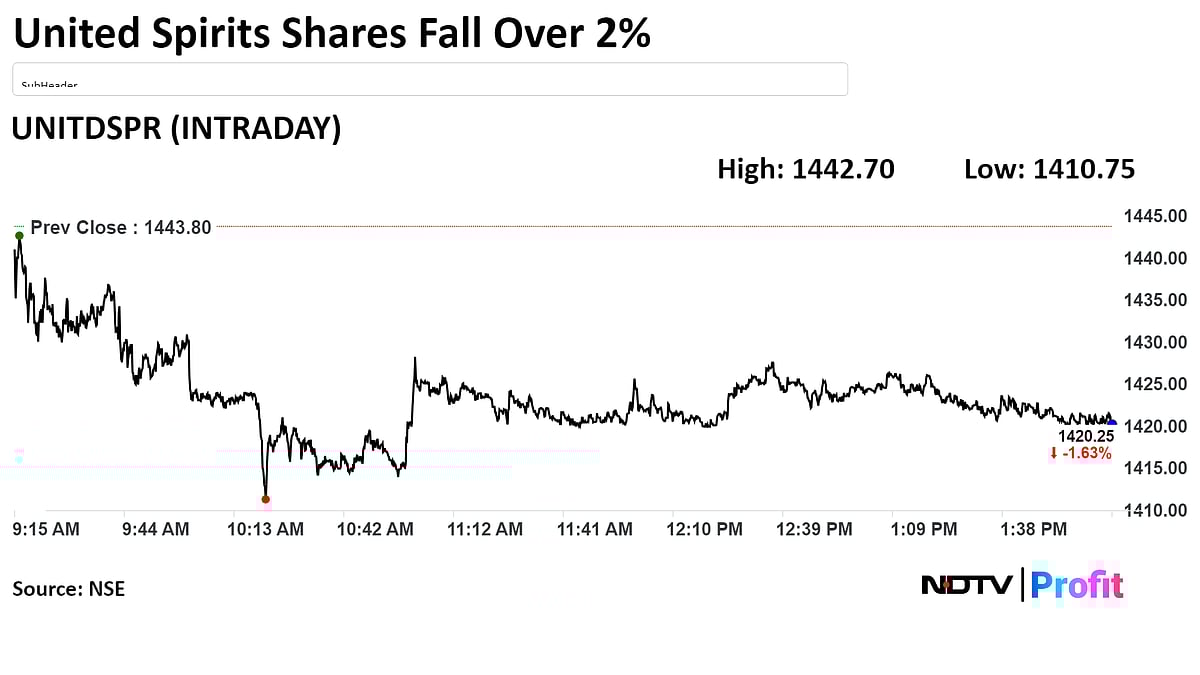 Diageo India Denies Reports Of Delhi Police Summons To CEO As Shares Drop