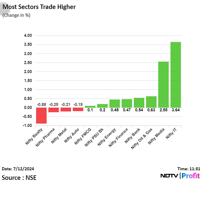 Stock Market Today: Sensex, Nifty Register Longest Stretch Of Weekly Gains In Nearly Seven Months