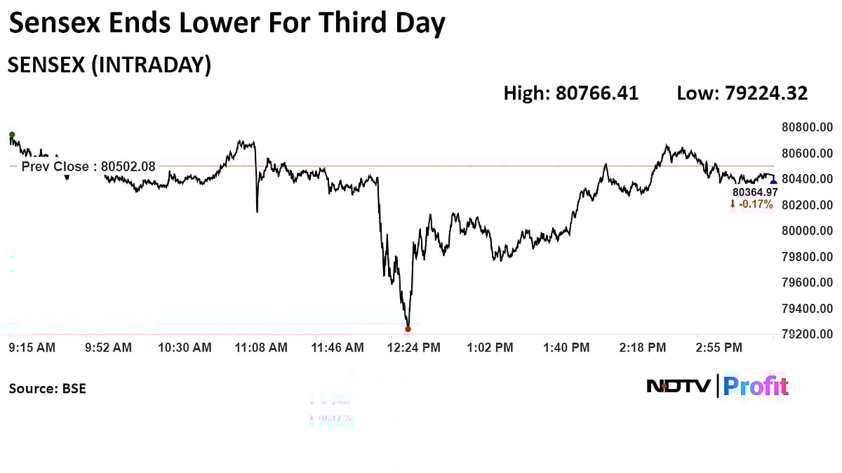 Sensex, Nifty Extend Decline For Third Day After Budget Announcement: Market Wrap 