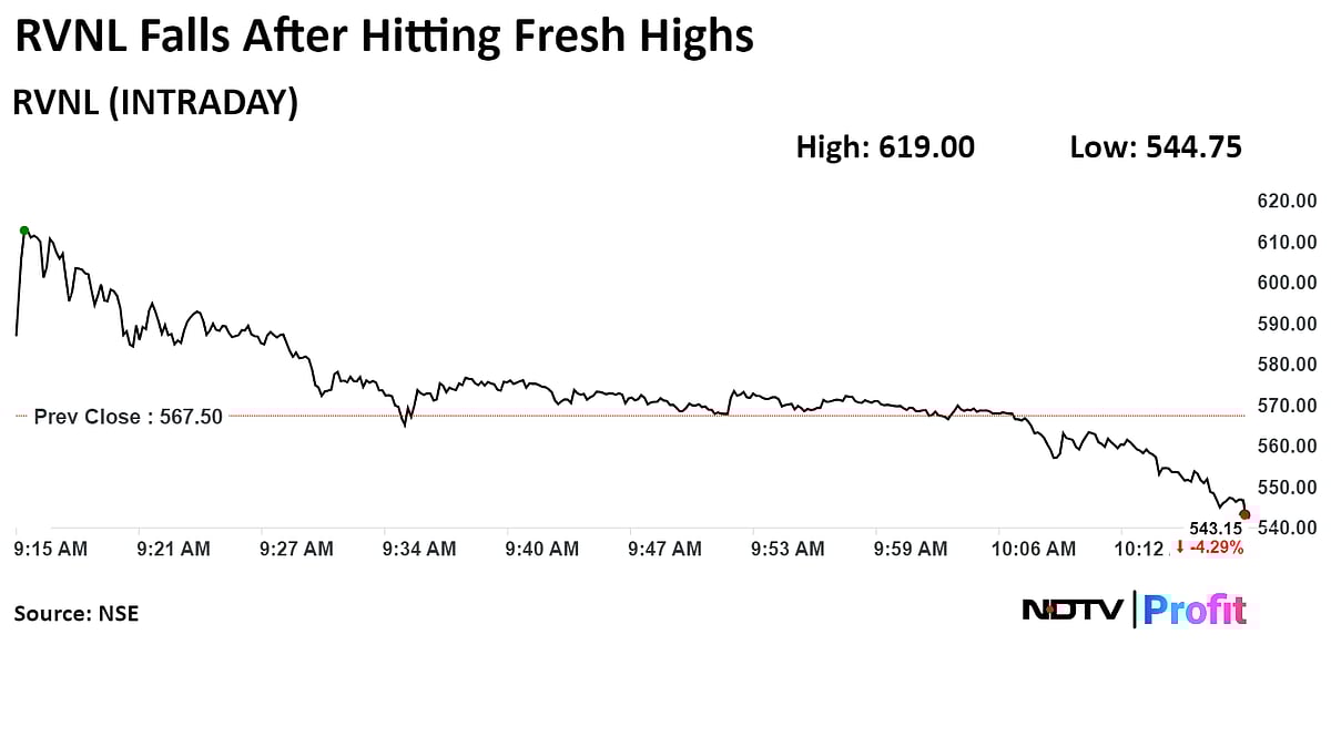 RVNL Shares Soar To Record After Large Trades