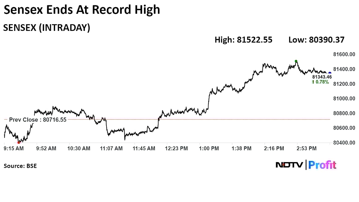 Trade Setup For July 19: Nifty Bulls Eye 25,000 Milestone Amid Pre-Budget Rally