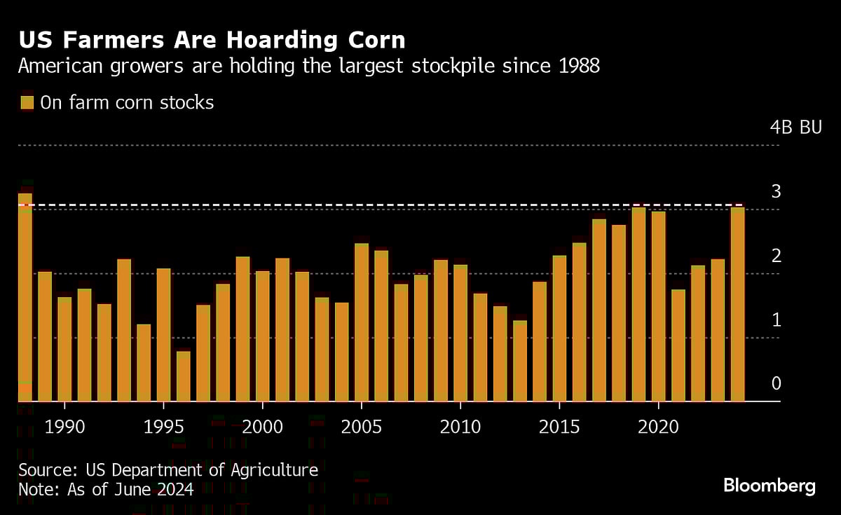 Five Key Charts To Watch In Global Commodity Markets This Week
