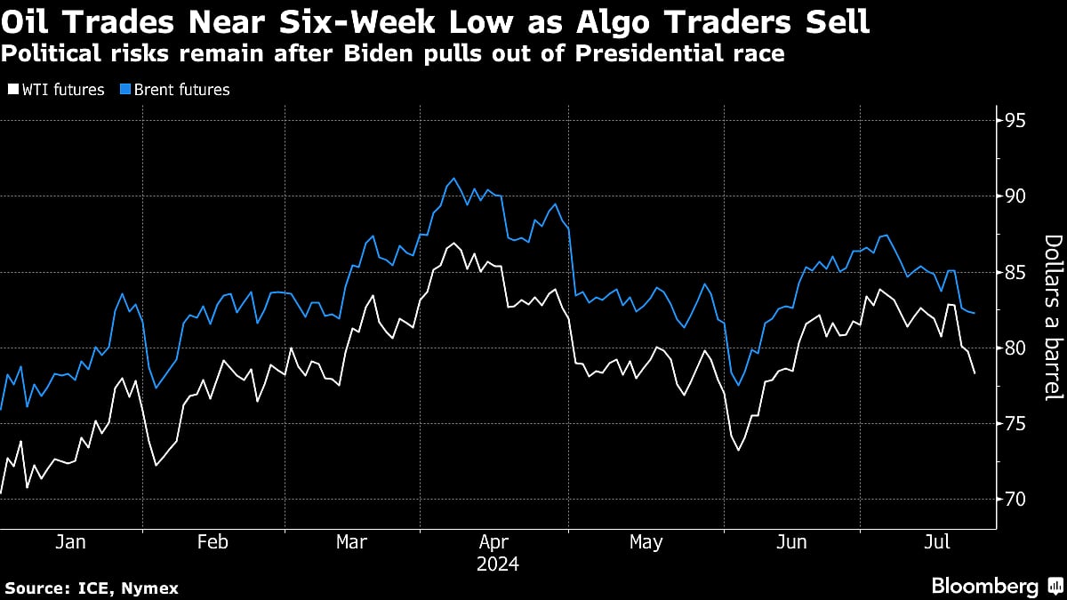 Oil Holds Drop As Traders Track Chinese Demand, US Stockpiles