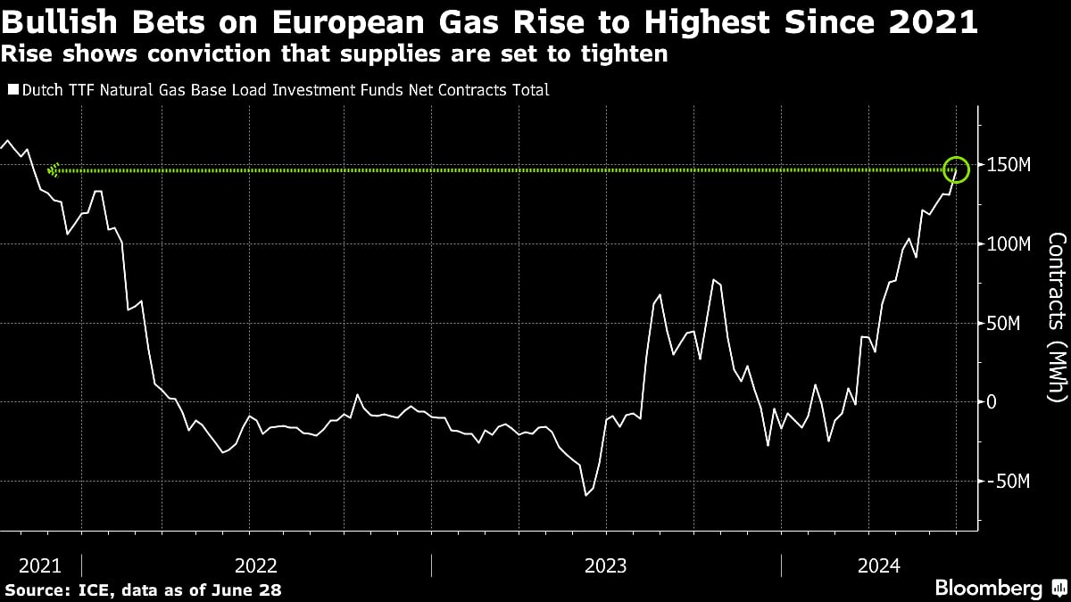 Five Key Charts To Watch In Global Commodity Markets This Week