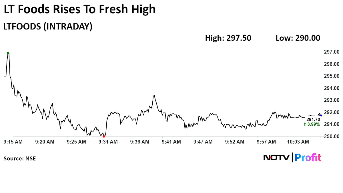 Daawat Rice Maker LT Foods Hits Fresh High After Opening New UK Facility