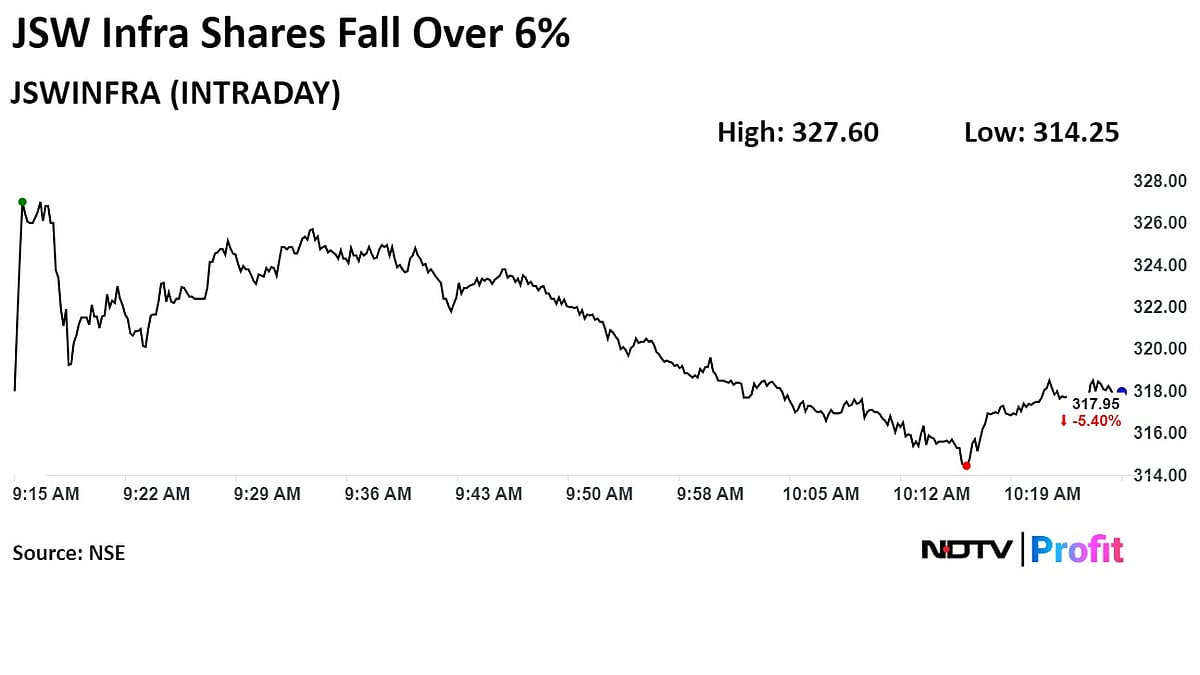 JSW Infrastructure Shares Slip After Q1 Profit Falls Nearly 8%